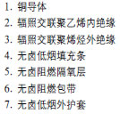 低煙無鹵，核電站用電纜